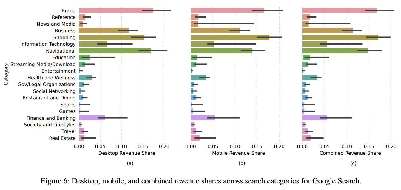 google-revenue.png